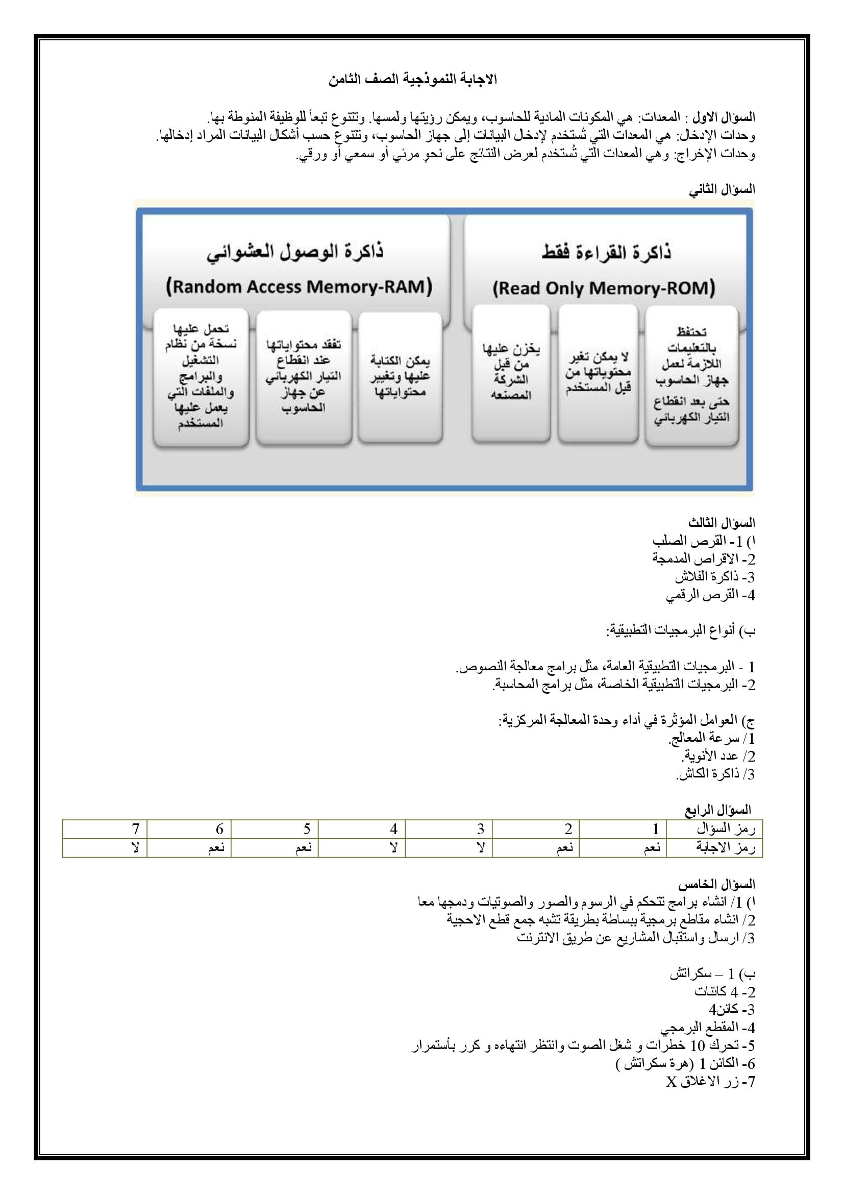 NzQyMzcx3 امتحان نهائي حاسوب للصف الثامن الفصل الاول مع الاجابات 2021